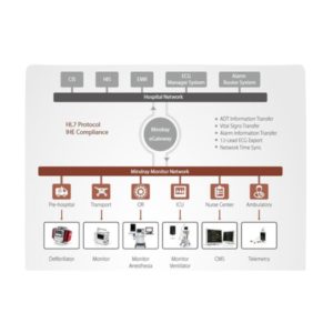 Software eGateway Mindray | Sistema de Gestión