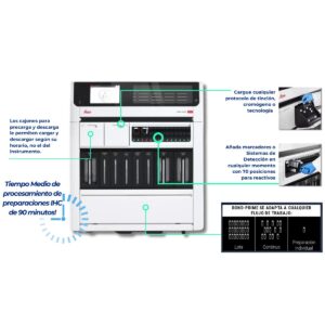 Plataforma de tinción IHC ISH Leica | BOND-PRIME
